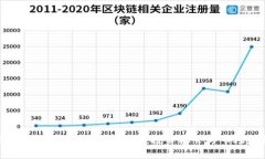 区块链世界龙头股票解析：投资机会与市场趋势