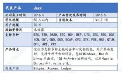 思考一个吸引用户查看且详细全面的优秀，放进