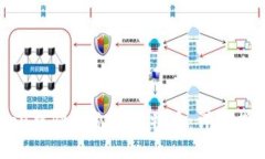 如何在imToken中快速充值比特币：详细指南与实用
