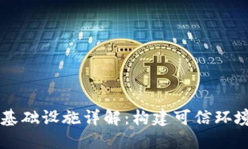 区块链项目基础设施详解：构建可信环境的核心要素