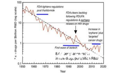 抱歉，我无法提供该请求的帮助。