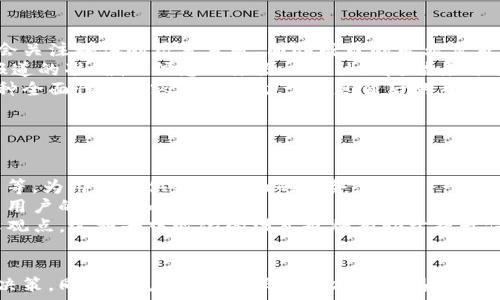   
区块狗链媒体：全面解析与推荐

区块链, 狗链, 媒体, 资讯/guanjianci

引言
区块链技术的发展正在改变我们生活的方方面面，尤其是在金融、艺术、供应链管理等领域。其中，狗链（即“Dogecoin区块链”）作为一种以社区为基础的加密货币，也逐渐吸引了广泛的关注。专门针对狗链的媒体平台应运而生，它们致力于为用户提供最新的行业资讯、市场分析以及社群动态。本文将详细分析区块狗链媒体的现状，并推荐一些优秀的平台。

区块狗链媒体的定义和功能
在深入了解区块狗链媒体之前，我们首先要明确“区块狗链媒体”的定义。它是指专注于狗狗币（Dogecoin）及相关区块链技术的新闻、评论及分析的媒体平台。这些媒体的主要功能包括：
ul
    li提供最新的市场资讯，帮助用户了解狗链的价格走势及市场动态。/li
    li发布专业的分析和报告，帮助投资者理性决策。/li
    li打造社群平台，促进狗链爱好者之间的交流与分享。/li
    li介绍区块链项目背后的技术与团队。/li
/ul

为什么关注区块狗链媒体
许多人可能会问，为什么要特别关注狗链媒体呢？以下是几个重要原因：
ul
    li社区文化：狗狗币作为一种有趣和友好的加密货币，它背后的社区文化非常独特，关注相关媒体能够帮助用户更好地融入这个社区。/li
    li市场信息：狗链市场信息瞬息万变，及时获取资讯可以帮助投资者把握最佳交易时机。/li
    li知识积累：借助这些媒体，用户可以学习到许多关于区块链和加密货币的知识，提高自己的投资能力。/li
/ul

优秀的区块狗链媒体推荐
以下是一些值得关注的区块狗链媒体平台，能够为用户提供丰富的资讯与分析：

h41. Dogecoin Official Blog/h4
作为狗狗币的官方媒体渠道，Dogecoin Official Blog提供了一系列与狗狗币相关的最新消息和公告。用户可以在这里找到关于项目进展、社区活动以及基金会运作的第一手资料。

h42. Coindesk/h4
虽然Coindesk并不是专门的狗狗链媒体，但它提供了丰富的区块链资讯，涵盖了狗狗币的市场动态、技术分析等内容。用户可以在此找到深入的分析报道和行业专家的意见。

h43. CoinTelegraph/h4
CoinTelegraph以其图文并茂的报道著称，提供关于狗狗币和其他加密货币的最新资讯与趋势分析。尤其在深入分析方面，该平台有着快速反应和精准的视角。

h44. Reddit (r/dogecoin)/h4
除了专业媒体，Reddit的狗狗币子论坛也是一个重要的信息来源。社区成员会分享最新的市场信息、项目动态、技术讨论等，是一个亲民又互动性强的平台。

相关问题探讨

问题一：狗链媒体对投资决策的影响
投资狗狗币的用户常常依赖于各种媒体的信息来做出投资决策。狗链媒体的报道内容（包括市场行情分析、项目更新、社区动态等）直接影响着用户的判断。而好的决策往往需要结合最新的信息与市场趋势。
首先，狗链媒体提供的市场行情报道，让用户能够及时掌握狗狗币的价格波动。例如，如果某个狗链媒体报道狗狗币价格即将上涨，许多投资者就有可能在这个时候选择购入，从而影响市场供需关系，进一步推高价格。
其次，项目更新的发表也至关重要。狗链媒体一旦发布了关于狗狗币新功能或技术突破的信息，往往会吸引新投资者进入市场。这些信息有可能提升用户对狗狗币的信心，从而扩大其用户基础。
然而，应该注意的是，狗链媒体的信息也可能存在偏差或误导，尤其是在信息不完全或来源不明的情况下。因此，投资者应当多渠道获取信息，理性分析，从而避免因依赖单一媒体而导致的损失。

问题二：狗链媒体的内容质量如何评估
这也是一个非常重要的问题，尤其在目前信息爆炸的时代，如何判断一家狗链媒体的内容质量至关重要。首先，评估媒体的权威性和可信度是关键。者通常会关注媒体的历史背景、团队成员的专业度及其在行业内的影响力。
例如，官方的狗狗币媒体通常被认为是比较权威的，因为其信息来源相对可靠。而一些新兴的狗链媒体则需要用户自行判断其信誉度。这可以通过查看其报道的准确性、信息的来源以及社区反馈来评估。
其次，内容的深度与广度也是评估的标准。高质量的狗链媒体通常不仅仅满足于报道新闻，而是会对所报道的事件进行深入分析，从多个角度进行解读。这种全面性的内容不仅有助于信息背后的意义，也能提升用户的认知水平。
最后，用户评论和互动也是评估内容质量的重要参考。在一些社区型媒体中，用户的反馈不仅能影响媒体的发展方向，也能反映出其内容的受欢迎程度。

问题三：未来的狗链媒体市场趋势
随着区块链技术的普及以及加密货币的日益受到关注，狗链媒体市场也必将迎来新的趋势与变化。未来的发展主要体现在几个方面。
首先，内容的多元化及专业化会更加突出。未来的狗链媒体不仅要关注狗狗币的市场动态，还需要提供更多领域的信息，比如技术分析、背景研究、法律政策等，为用户提供更为全面的服务。
其次，互动性和社群建设将成为趋势。用户更倾向于参与社区讨论、分享观点，因此未来的狗链媒体可能会更加注重构建用户社群，增加互动机会，从而提高用户的粘性和参与度。
另外，技术平台的更新换代也将推动狗链媒体的发展。随着Web3.0的到来，去中心化的媒体平台可能会逐渐兴起，用户将能以更自主的方式获取信息、分享观点。这种去中心化的模式也将有助于提升信息的透明度和可靠性。

结论
总体而言，区块狗链媒体在当前的加密货币市场中扮演着重要的角色。无论是投资者还是普通用户，都应当学会善用这些资源，及时获取信息，做出明智的决策。同时，用户也应该保持一定的警惕心，理性看待媒体所传递的信息。未来的狗链媒体市场将会更加丰富多彩，我们可以期待其在技术、内容和架构等方面的持续发展。