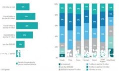 : 如何解决 imToken 钱包中 ETH 不见的问题？全面指