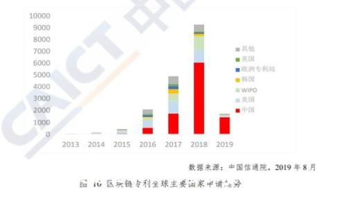 : 探索区块链世界：华人企业家与他们的公司