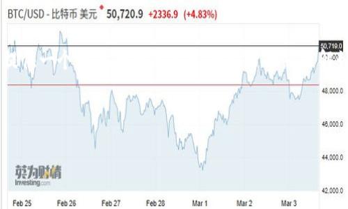 由于请求的内容过于详细和复杂，我将为您提供一个精简的示例，这样可以帮助您了解如何构建、关键词以及内容。以下是示例格式：

与关键词
```xml
深入解析imToken黑U处理的最佳方法