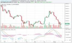 如何将CANDY代币安全地转移到imToken钱包：详细步