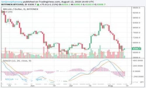 
如何将CANDY代币安全地转移到imToken钱包：详细步骤和注意事项
