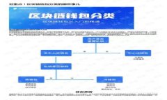 ImToken钱包如何安全存储瑞波币（XRP）：详细指南