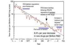 探索区块链新技术试点：推动未来数字经济的创