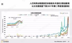 2023年最值得关注的区块链查询软件推荐及其功能