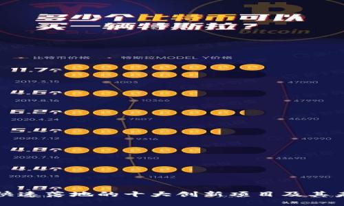 区块链技术快速落地的十大创新项目及其未来发展趋势