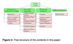 深度解析公安区块链模型：构建安全、高效的智