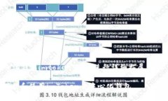 注意：以下内容将围绕“去中心化钱包imtoken下载