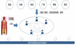 全面解析区块链技术中的方案与措施：提升性能