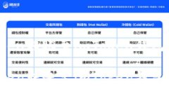 ERC20 Token转账至imToken钱包的详细指南ERC20 Token转账