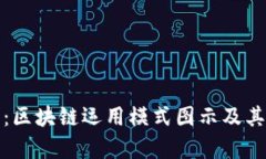 全面解析：区块链运用模式图示及其典型案例