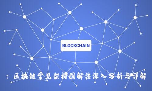 : 区块链常见架构图解法深入分析与详解