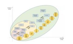 imToken钱包中币种无价格信息？探究原因及解决方