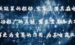 京东集团的区块链产品概览：未来科技驱动的创