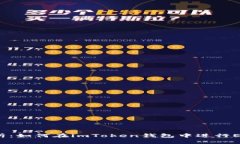 全面解析：如何在imToken钱包中进行EOS转账？