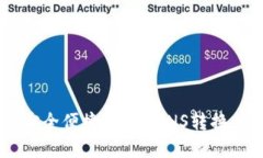 : IM钱包如何安全便捷地将CNNS转换为其他数字货币