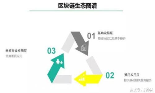 
探索区块链的基本特点：为何它是未来数字经济的基石